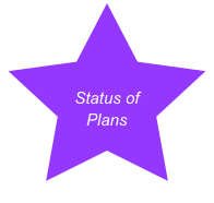 
  

Status of Plans 
